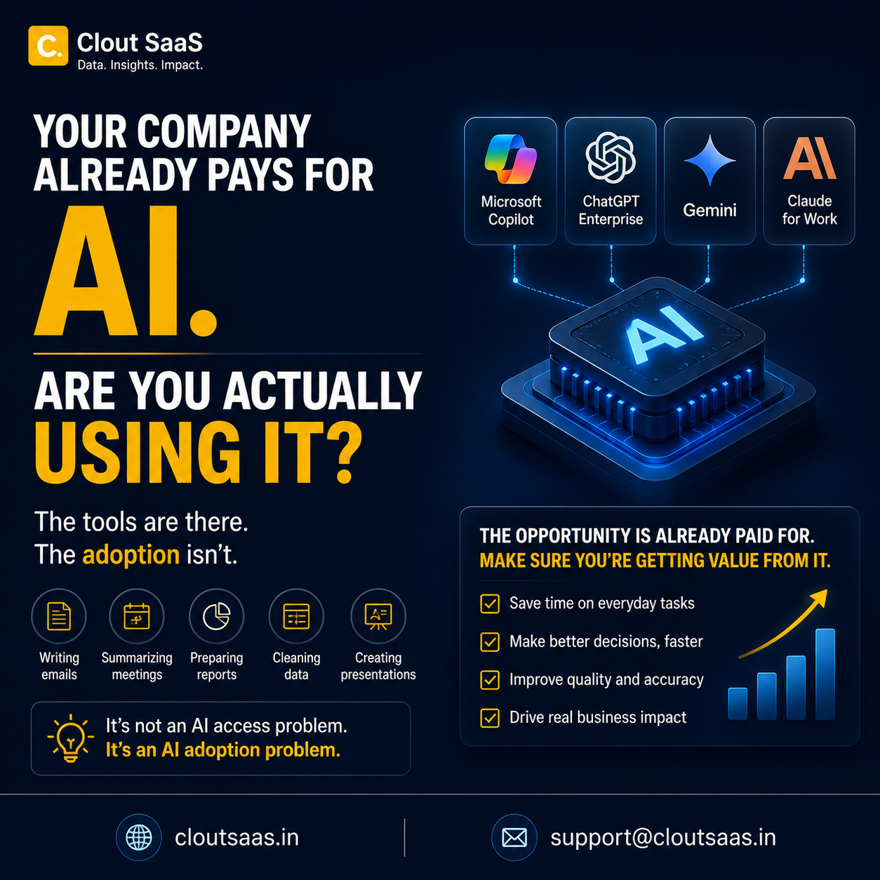Your Company Already Pays for AI. Are You Actually Using It?