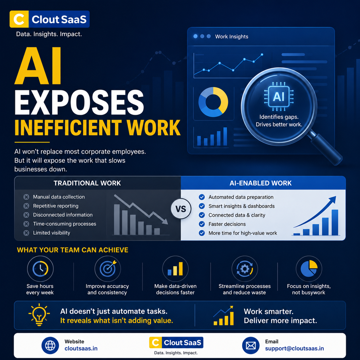 AI Exposes Inefficient Work