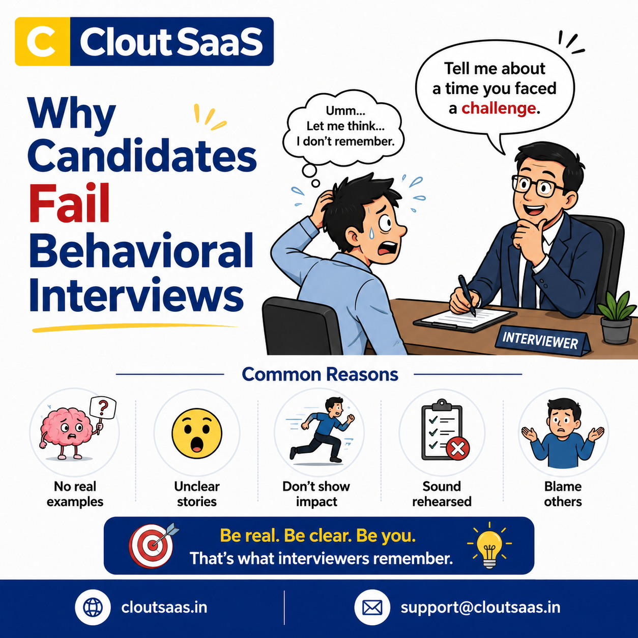 Why Candidates Fail Behavioral Interviews?
