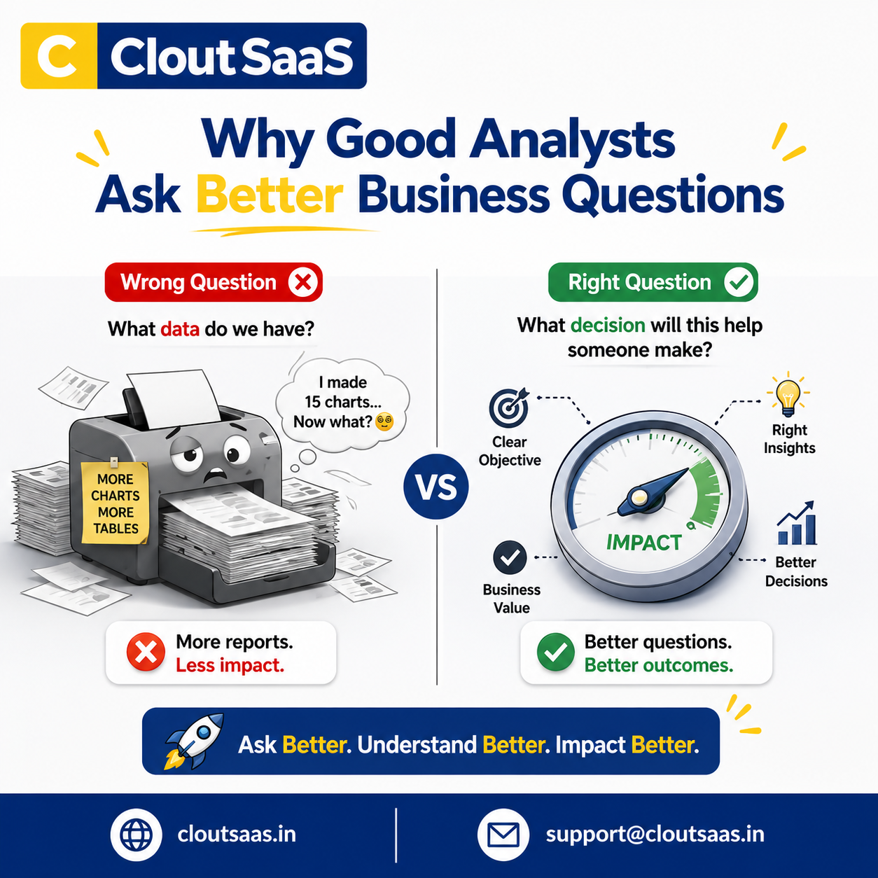 Why Good Analysts Ask Better Business Questions?
