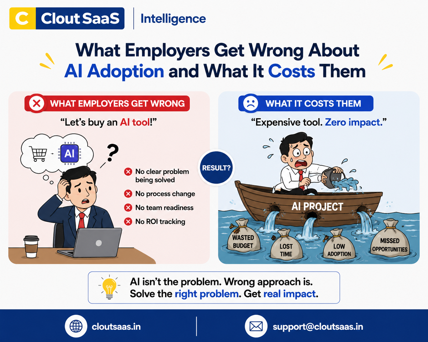 What Employers Get Wrong About AI Adoption and What It Costs Them?