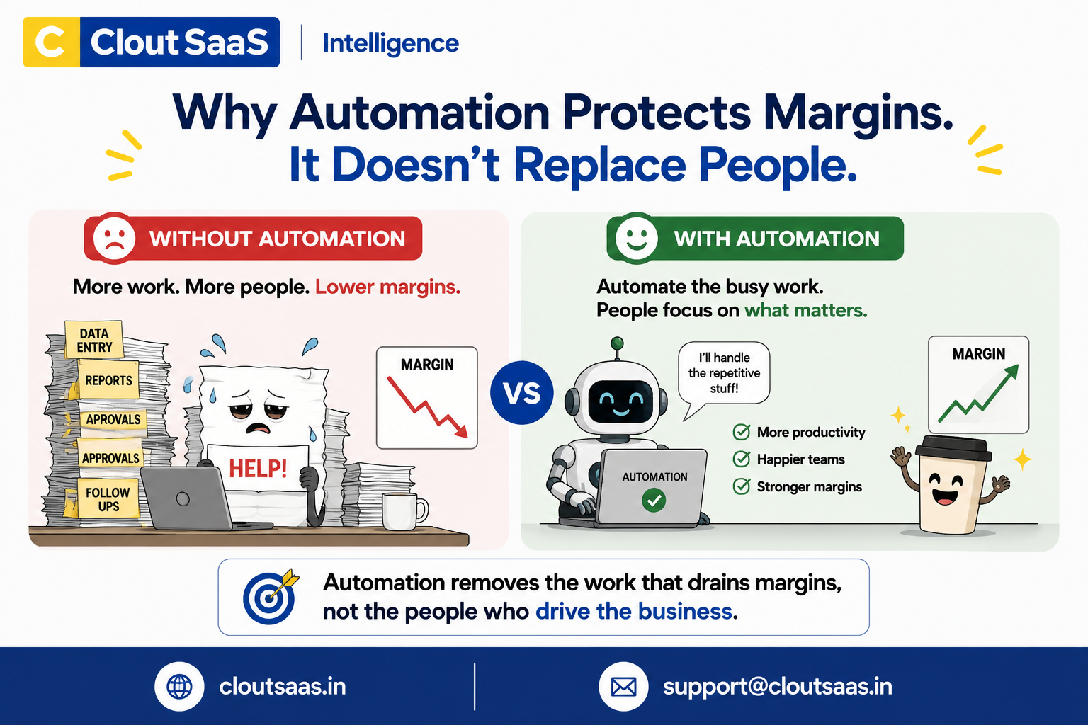 Why Automation Protects Margins. It Doesn't Replace People?