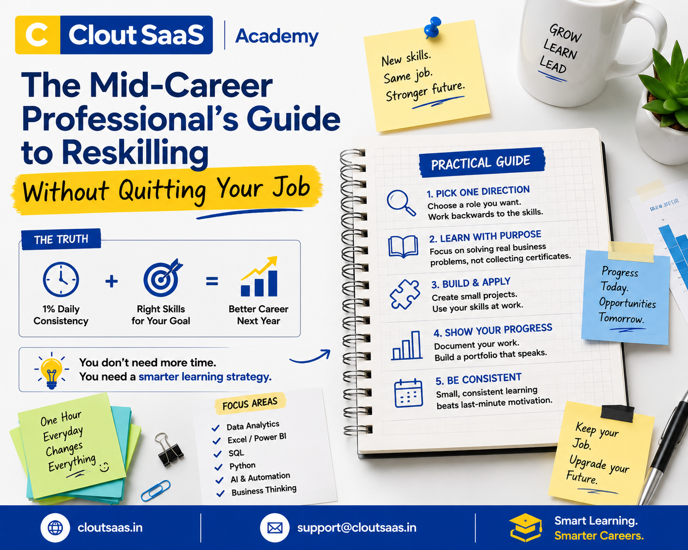 The Mid-Career Professional's Guide to Reskilling Without Quitting Your Job