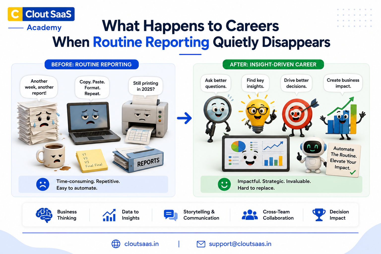 What Happens to Careers When Routine Reporting Quietly Disappears?
