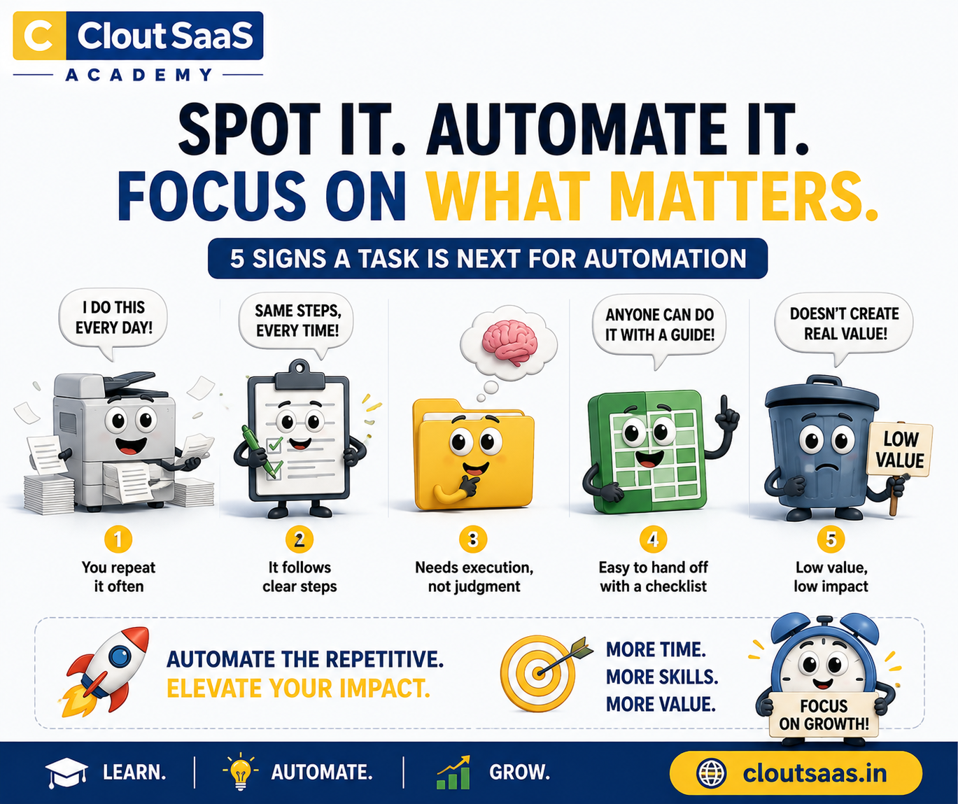How to Spot Which Parts of Your Job Are Next in Line for Automation?