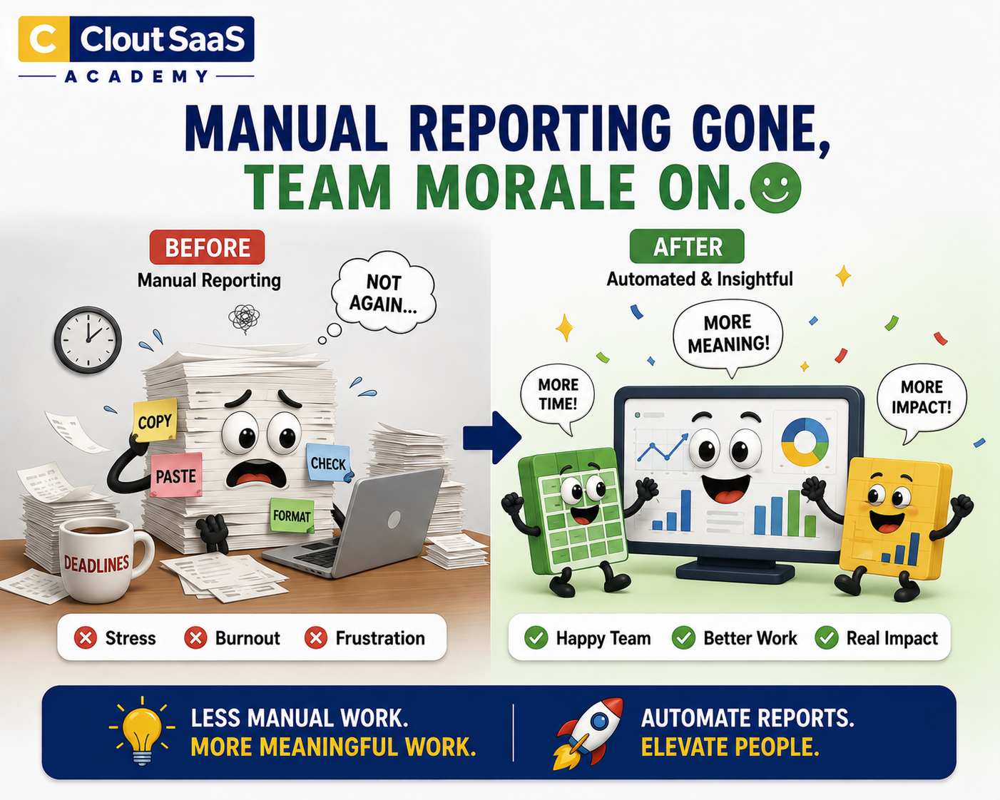 What Happens to Team Morale When Manual Reporting Finally Disappears?