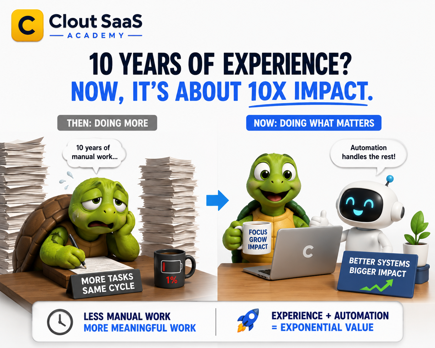 How Automation Is Changing What 10 Years of Experience, Really Means?