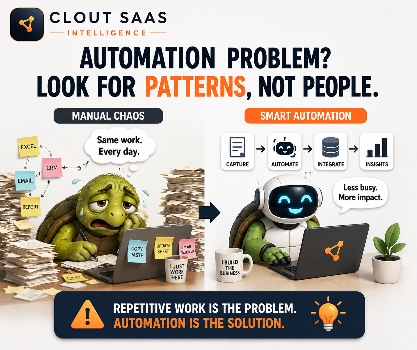 How to Know If Your Business Has an Automation Problem?